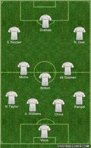 Swansea City Formation 2012