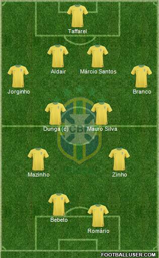 Brazil Formation 2012