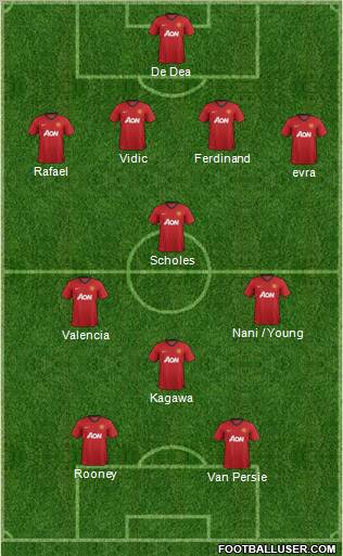 Manchester United Formation 2012