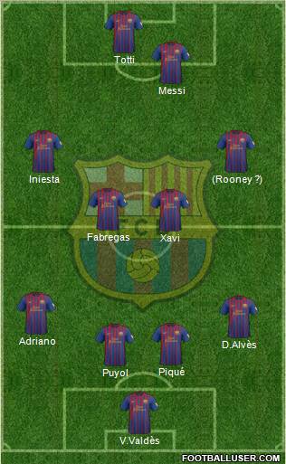 F.C. Barcelona Formation 2012