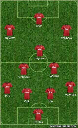 Manchester United Formation 2012