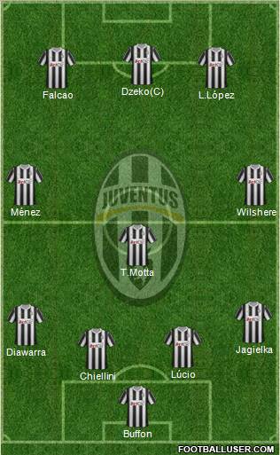 Juventus Formation 2012