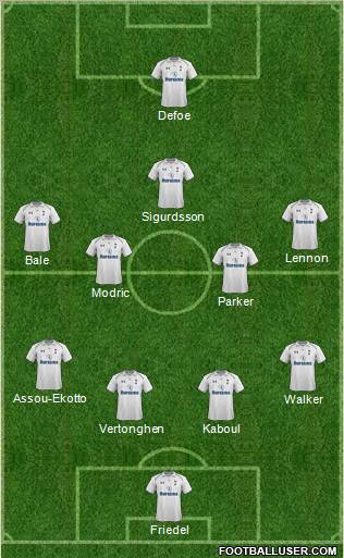 Tottenham Hotspur Formation 2012