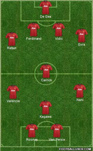 Manchester United Formation 2012