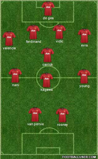 Manchester United Formation 2012