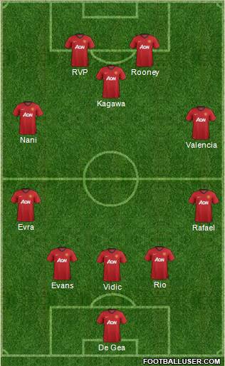 Manchester United Formation 2012