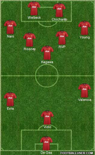 Manchester United Formation 2012