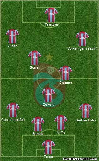 Trabzonspor Formation 2012