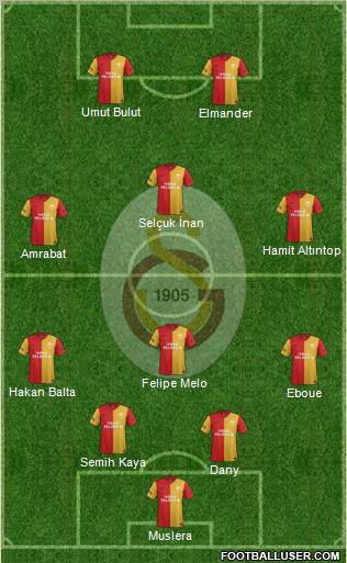 Galatasaray SK Formation 2012