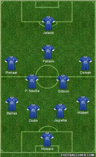 Everton Formation 2012