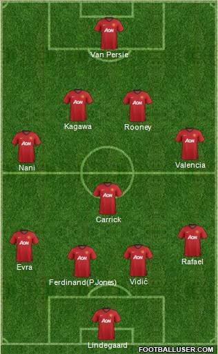 Manchester United Formation 2012