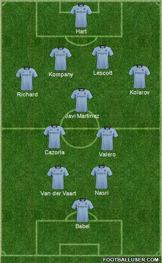 Manchester City Formation 2012