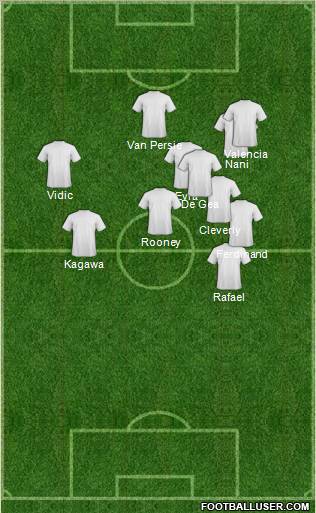 Euro 2012 Team Formation 2012