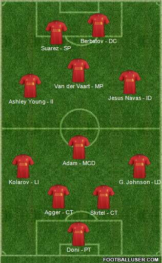 Liverpool Formation 2012