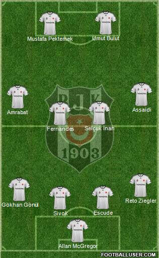 Besiktas JK Formation 2012