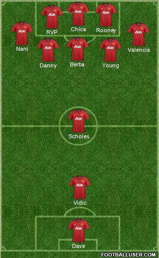 Manchester United Formation 2012