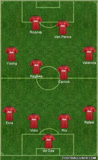Manchester United Formation 2012