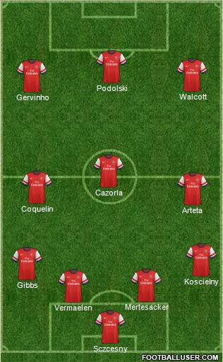 Arsenal Formation 2012
