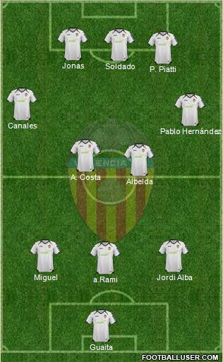 Valencia C.F., S.A.D. Formation 2012