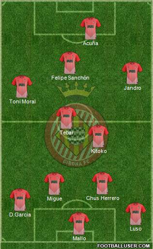 F.C. Girona football formation