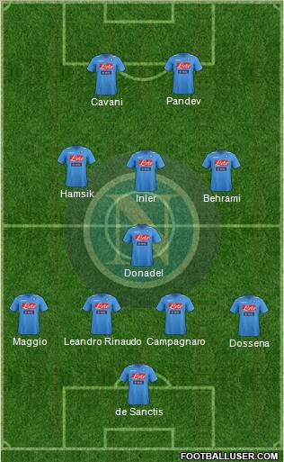 Napoli Formation 2012