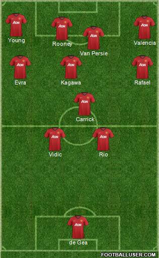 Manchester United Formation 2012