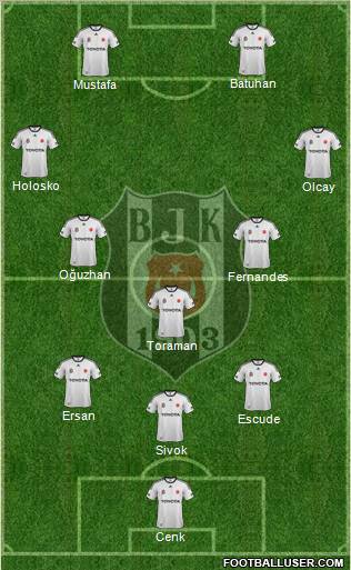 Besiktas JK Formation 2012