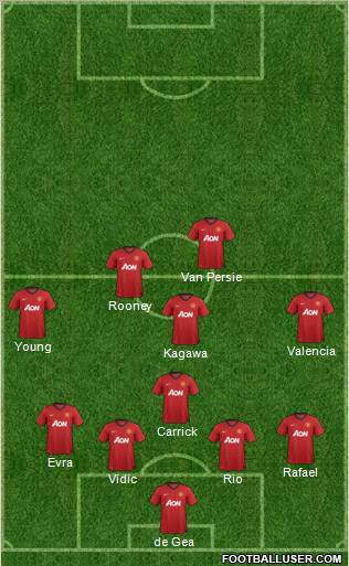 Manchester United Formation 2012