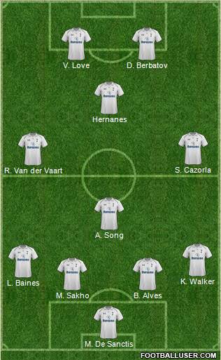 Tottenham Hotspur Formation 2012