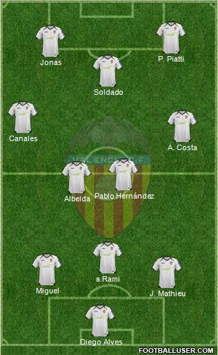 Valencia C.F., S.A.D. Formation 2012