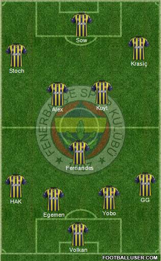Fenerbahçe SK Formation 2012