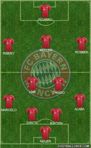 FC Bayern München Formation 2012