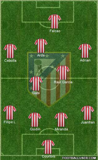 C. Atlético Madrid S.A.D. Formation 2012