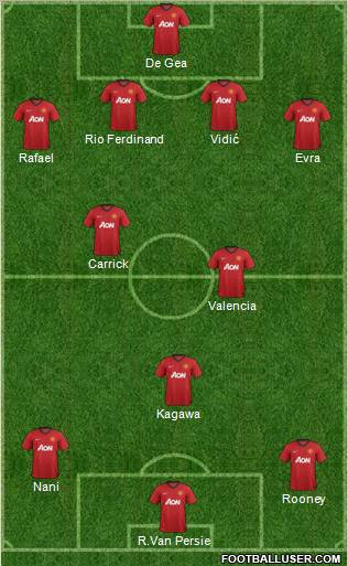Manchester United Formation 2012