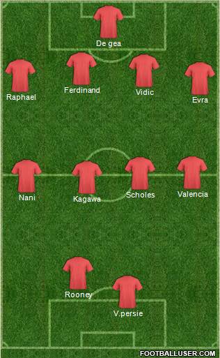 Fifa Team Formation 2012