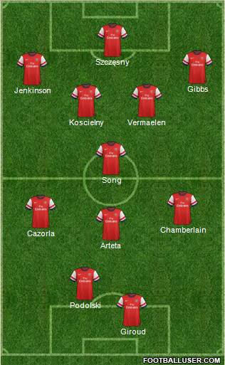 Arsenal Formation 2012
