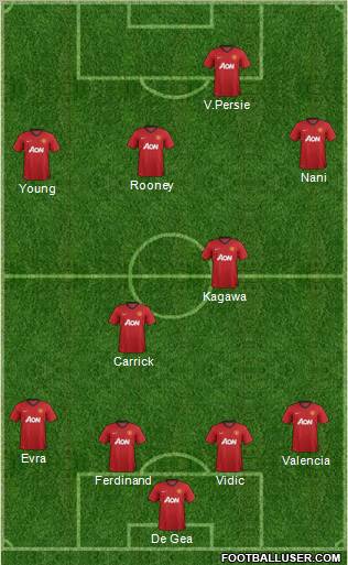 Manchester United Formation 2012