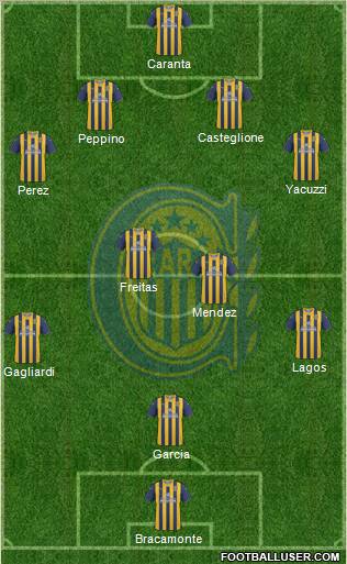 Rosario Central Formation 2012