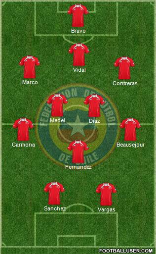 Chile Formation 2012