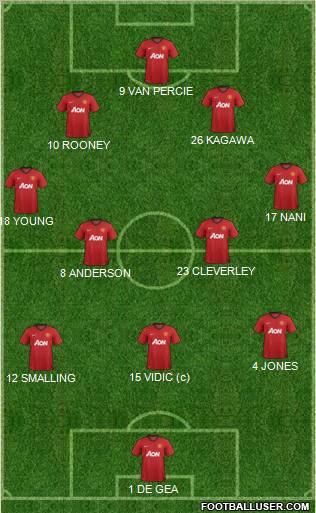 Manchester United Formation 2012