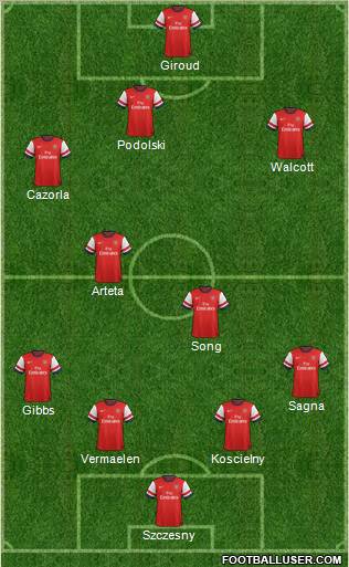Arsenal Formation 2012