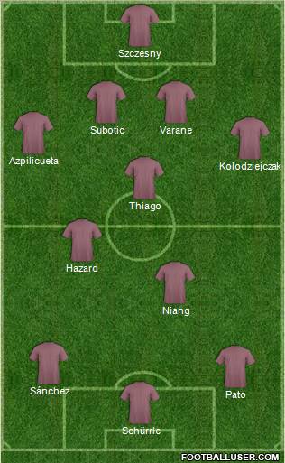 Champions League Team Formation 2012