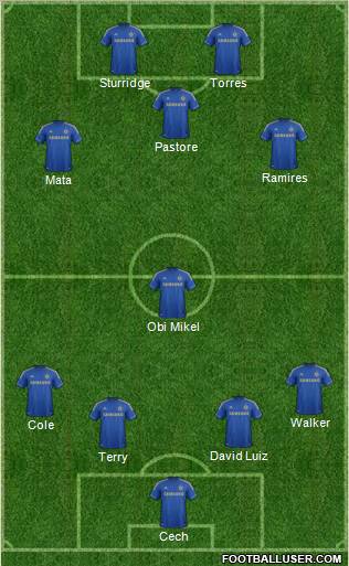 Chelsea Formation 2012