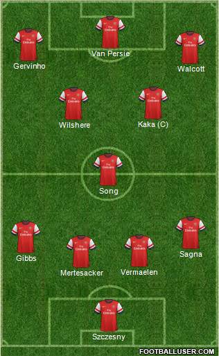 Arsenal Formation 2012