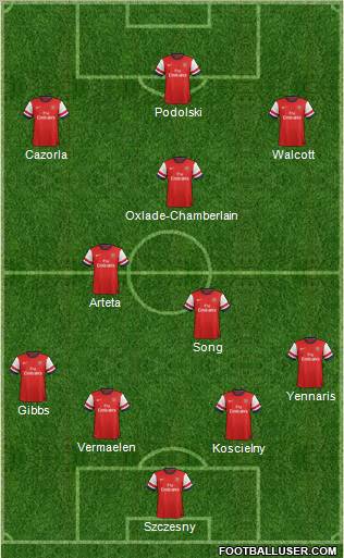 Arsenal Formation 2012