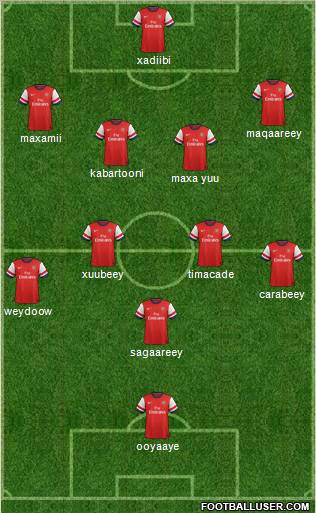 Arsenal Formation 2012