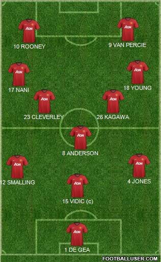 Manchester United Formation 2012