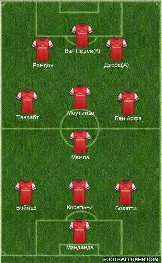 Arsenal Formation 2012