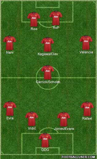 Manchester United Formation 2012