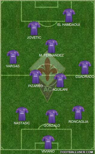 Fiorentina Formation 2012